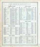 Directory 005, Macoupin County 1875